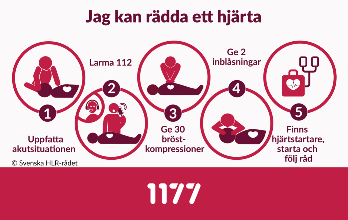 image: Information om HLR